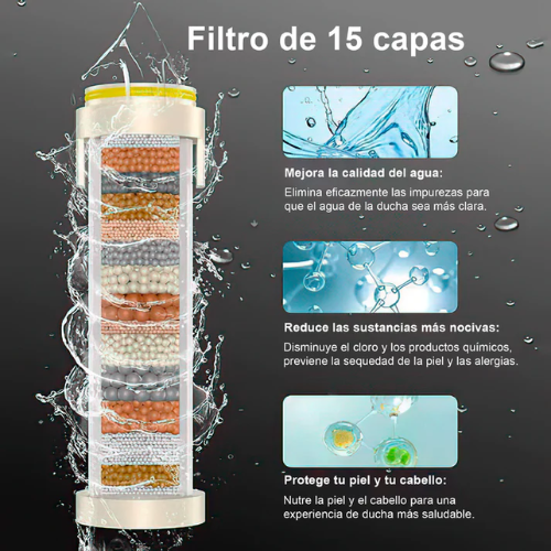 PURECLEAN™ : AGUA PURA, PIEL SANA Y CABELLO MÁS BRILLANTE AL INSTANTE