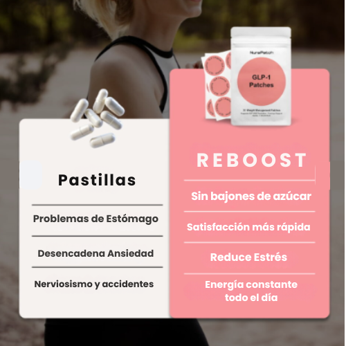 Parche GLP-1 N.° 1 Para Bajar De Peso